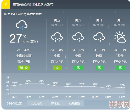 黄色一级今全国范围内发布气象预警预计将有强降雨和雷电天气请大家注意安全并提前做好防范措施